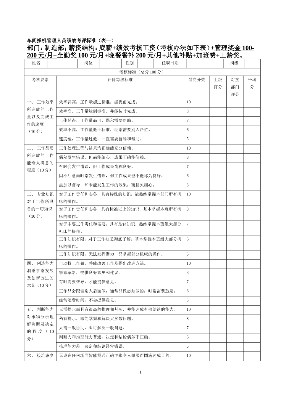 制造业绩效考核标准_第1页