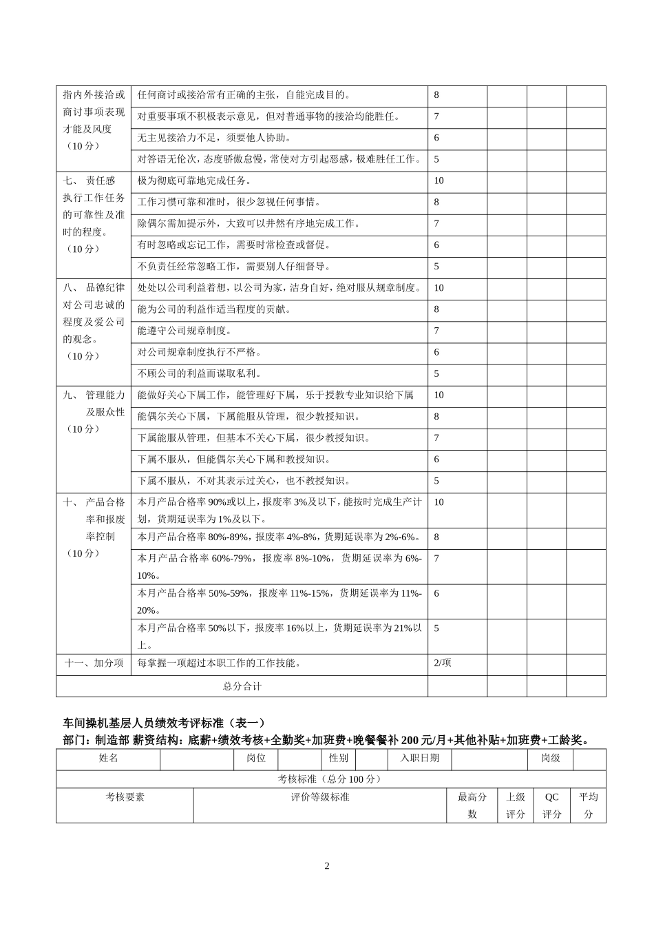 制造业绩效考核标准_第2页