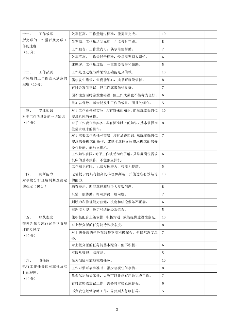 制造业绩效考核标准_第3页