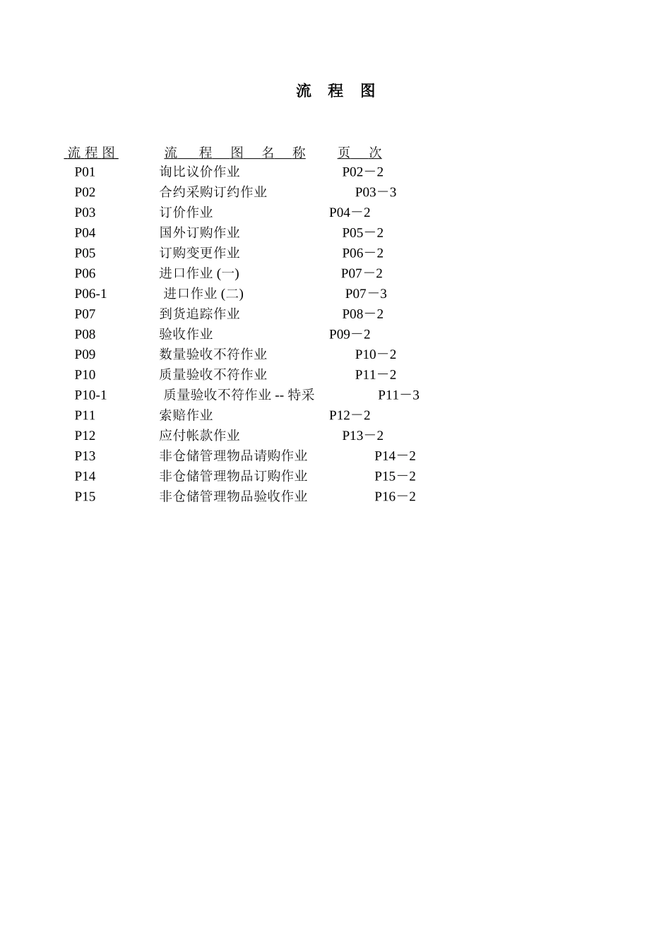 制造业流程大全之采购管理制度_第3页