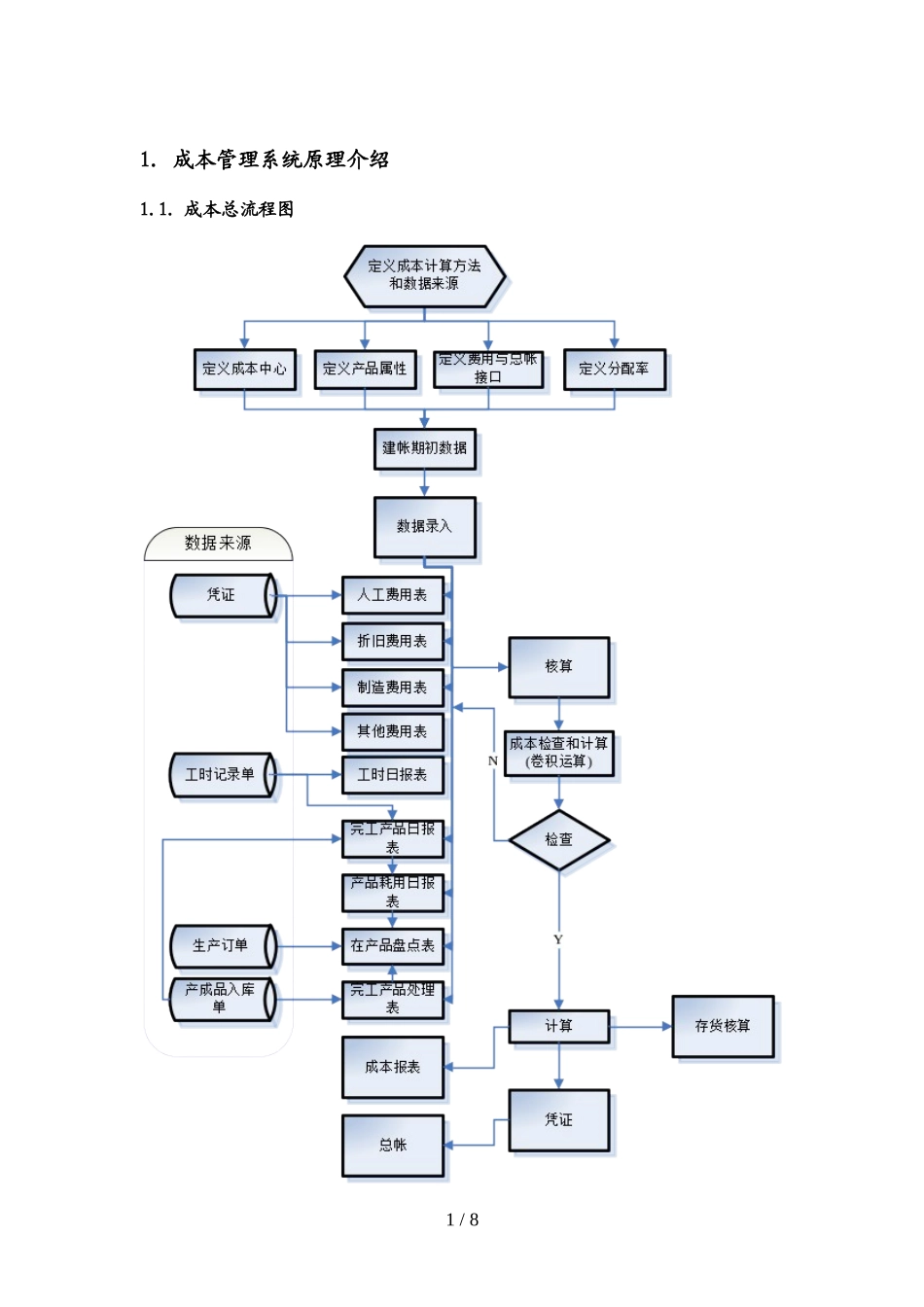 制造业企业成本管理解决措施_第1页