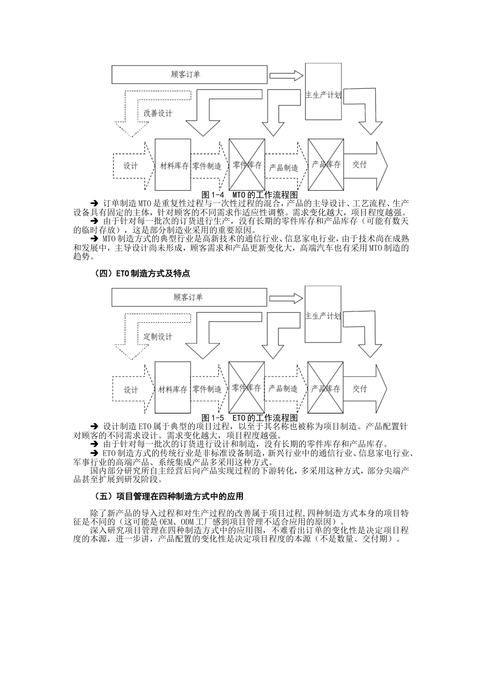 制造业项目与项目管理方法60页_第3页