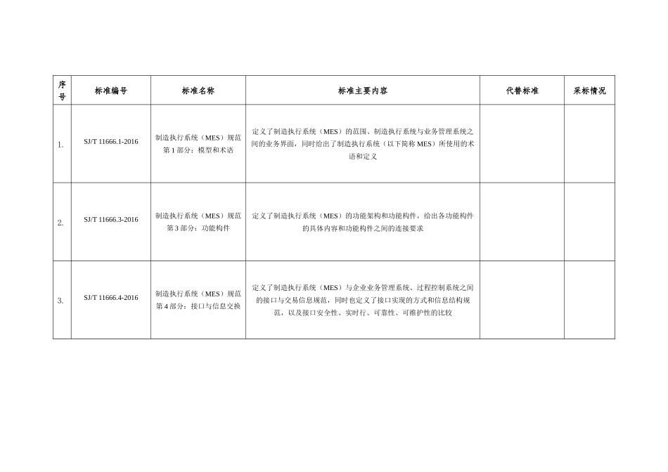 制造执行系统(MES)规范第1部分：模型和术语_第2页