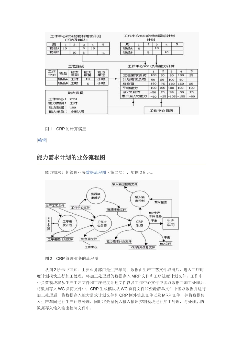 制造资源计划_第3页