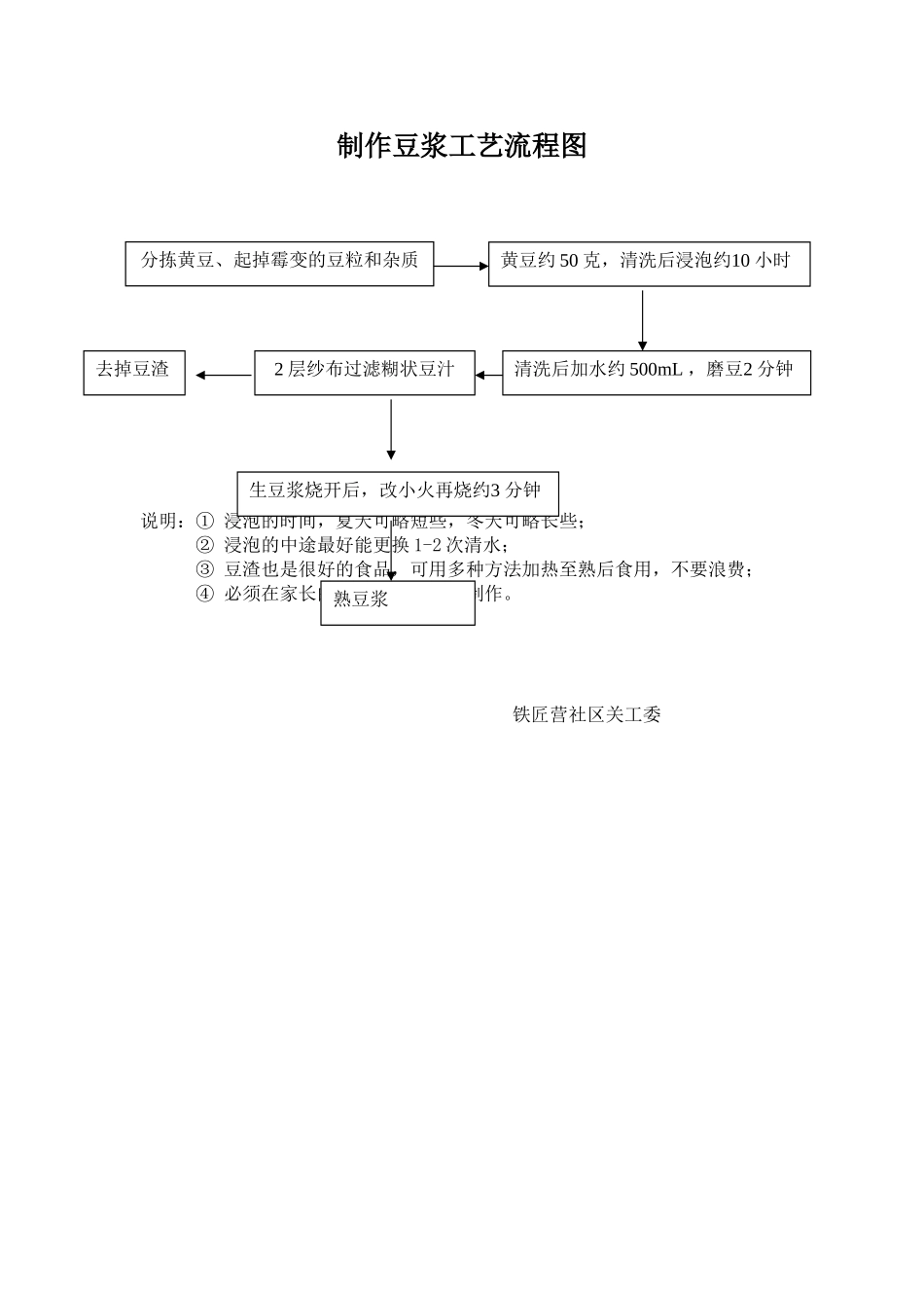制作豆腐工艺流程图_第2页
