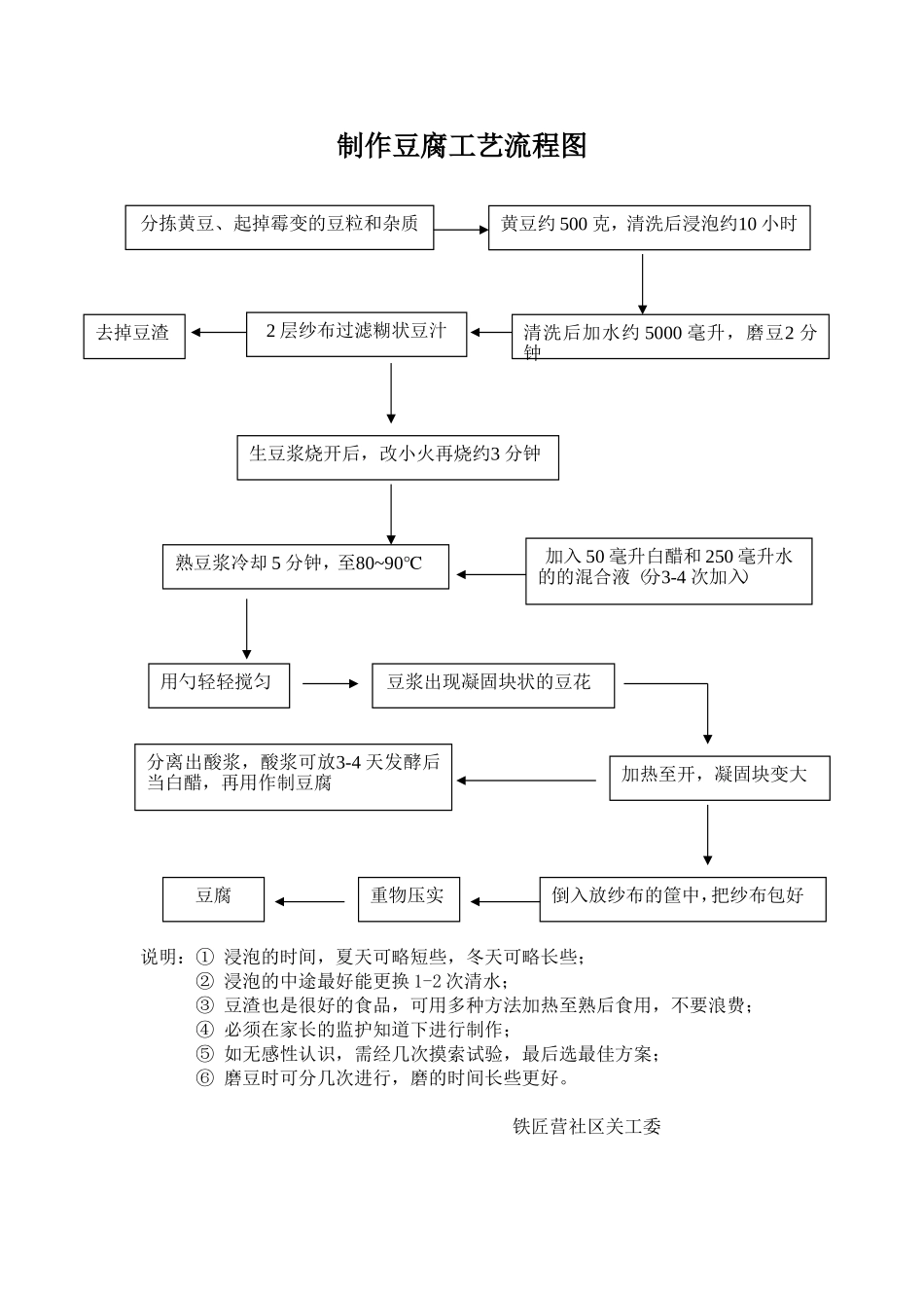 制作豆腐工艺流程图_第3页