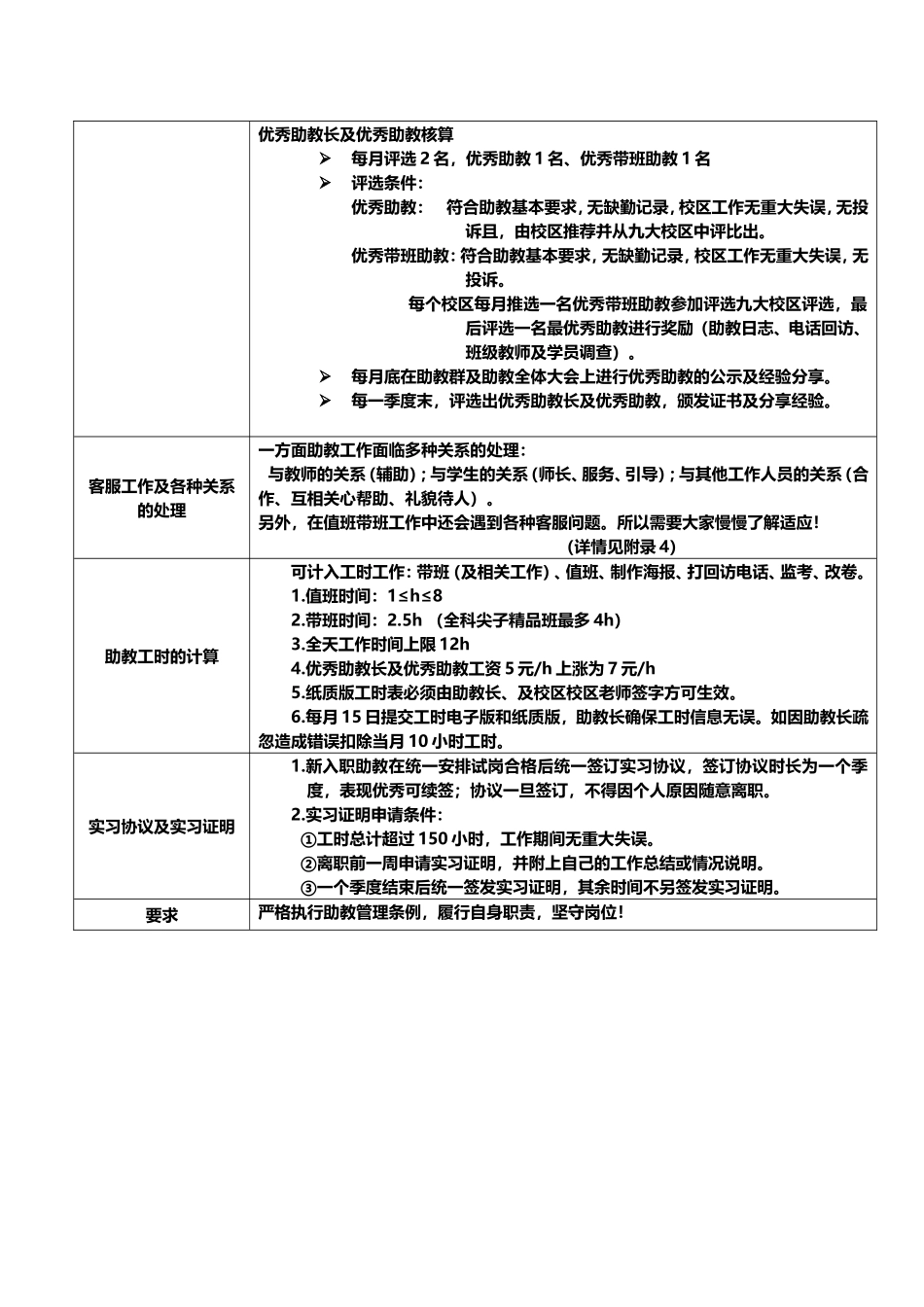 助教工作手册_第2页