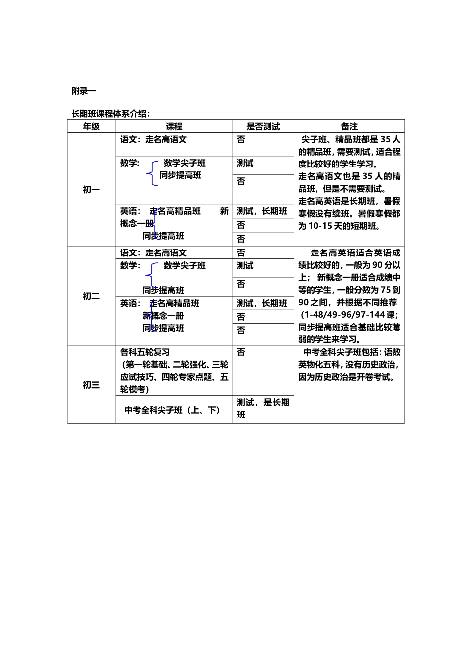 助教工作手册_第3页