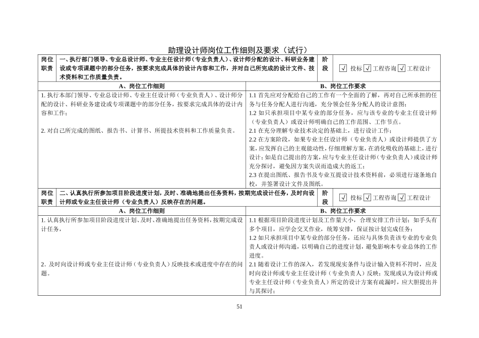助理设计师岗位工作细则及要求_第1页