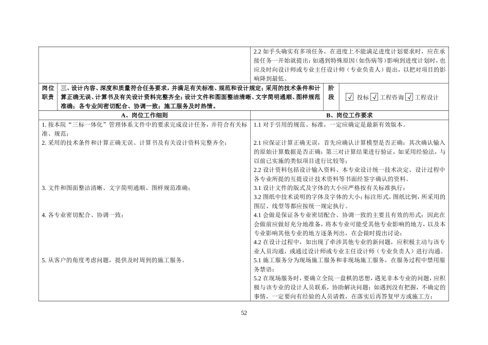 助理设计师岗位工作细则及要求_第2页