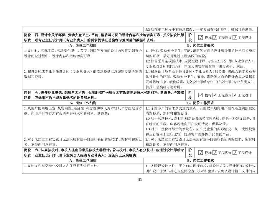 助理设计师岗位工作细则及要求_第3页