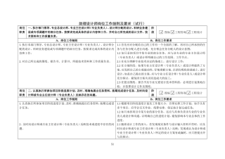 助理设计师岗位工作细则及要求