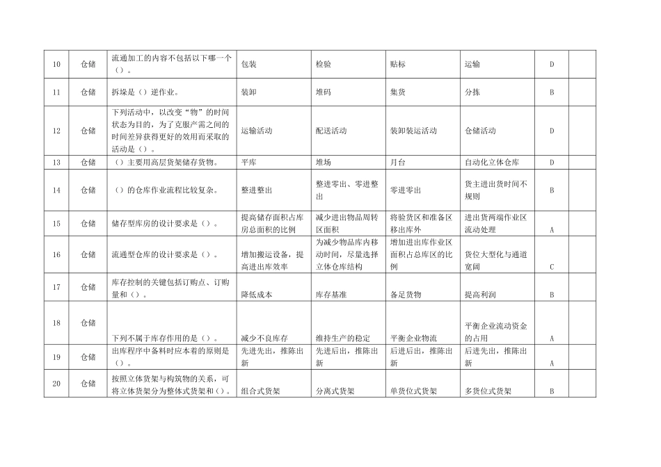 助理物流师考证-第二章-第一节仓储作业管理_第2页