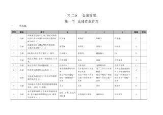 助理物流师考证-第二章-第一节仓储作业管理