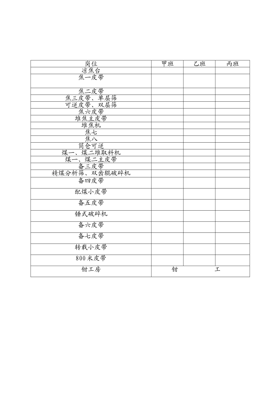 储煤筛焦车间节能减排管理办法_第3页