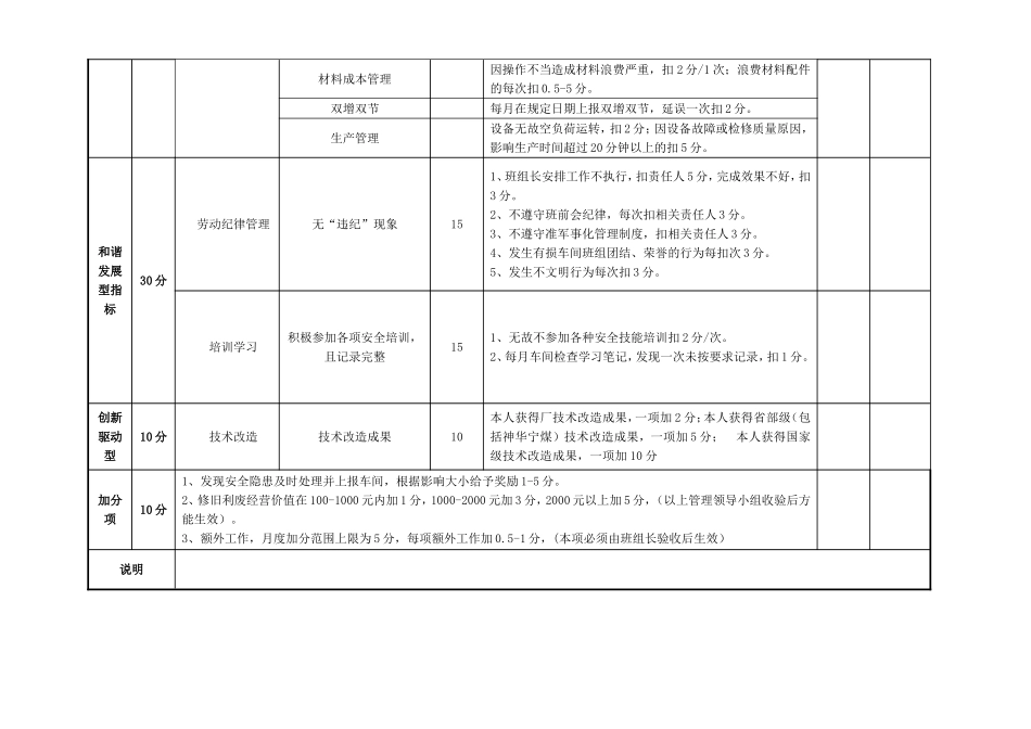 储运车间操作绩效管理_第2页