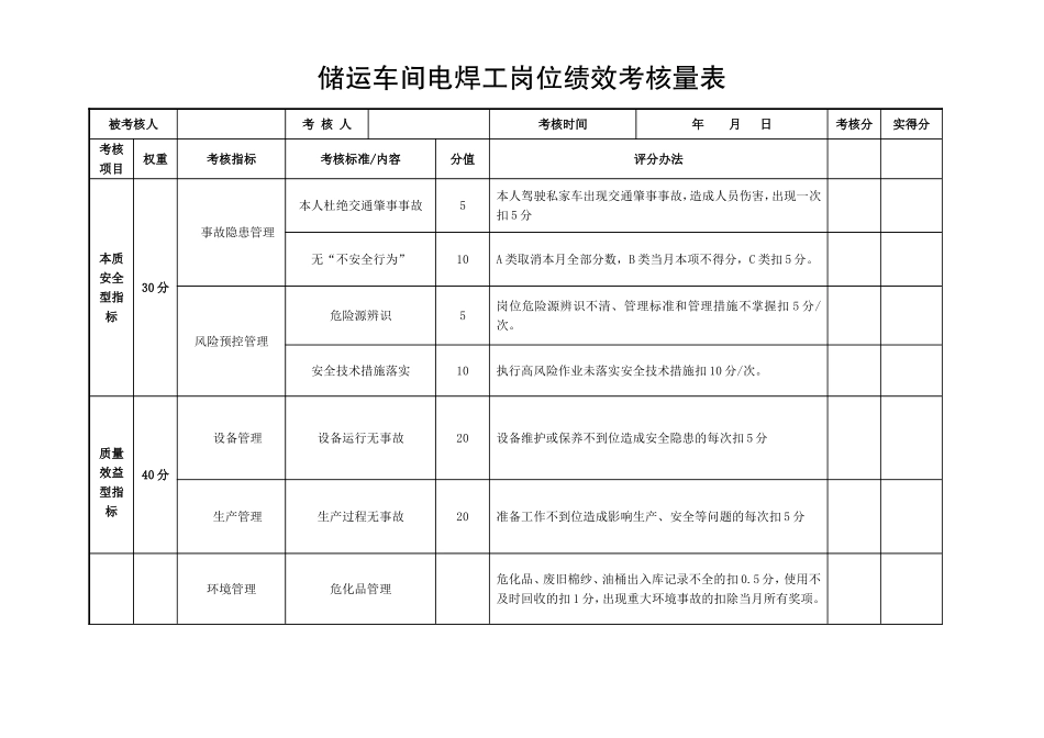 储运车间操作绩效管理_第3页