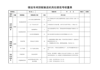 储运车间操作绩效管理