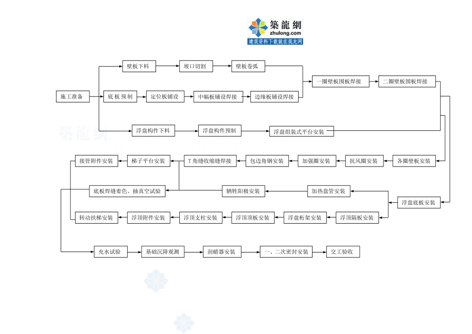 储罐制作、安装采用内挂操作平台正装法施工技术_第3页