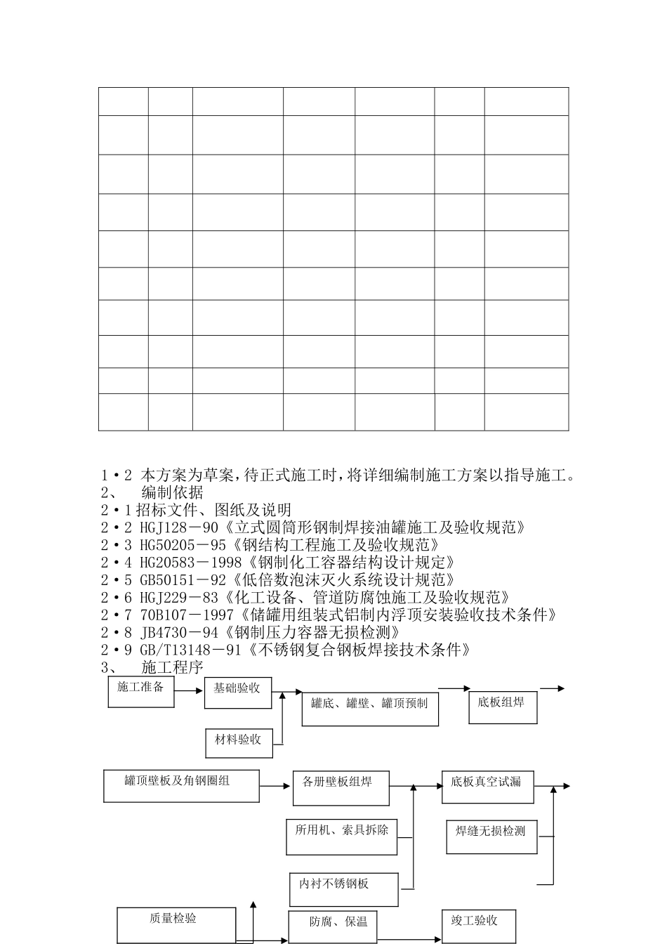 储罐制作施工方案_第3页