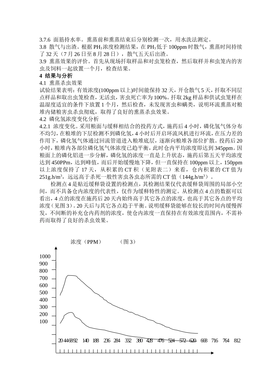 储粮磷化铝缓释环流熏蒸新技术研究_第3页