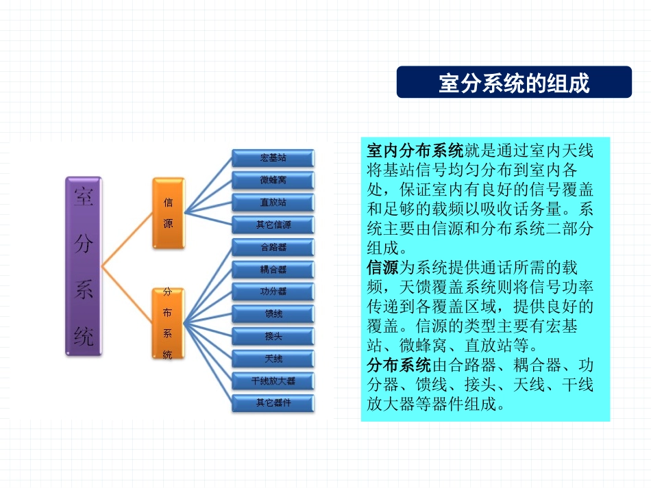 4G-5G室分优化服务方案_第3页
