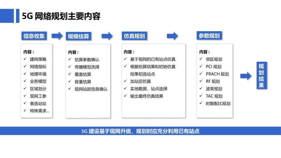 5G网络覆盖和容量规划 _第3页