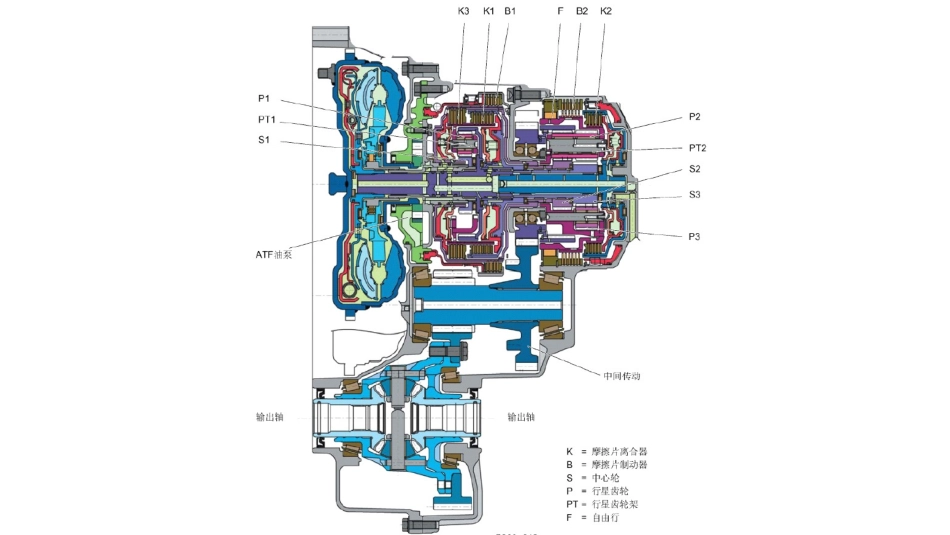 09G自动变速原理和拆装技巧_第3页