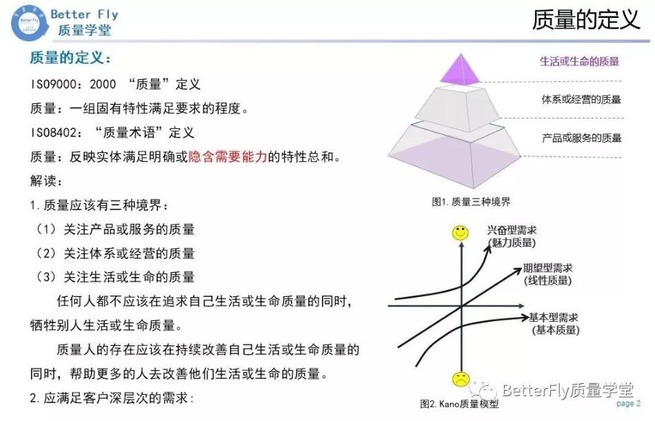 BetterFly质量学堂质量简介全套教材_第2页