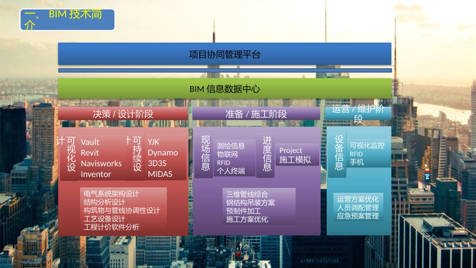 BIM技术在机电安装工程中的应用_第3页