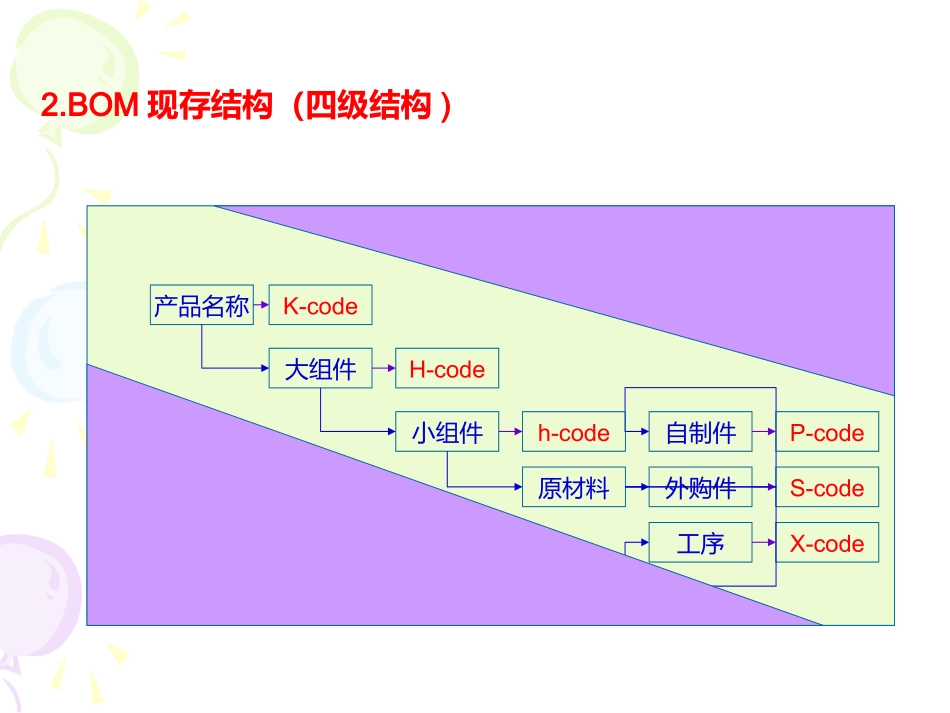 BOM成本管理总体解决方案草案_第3页