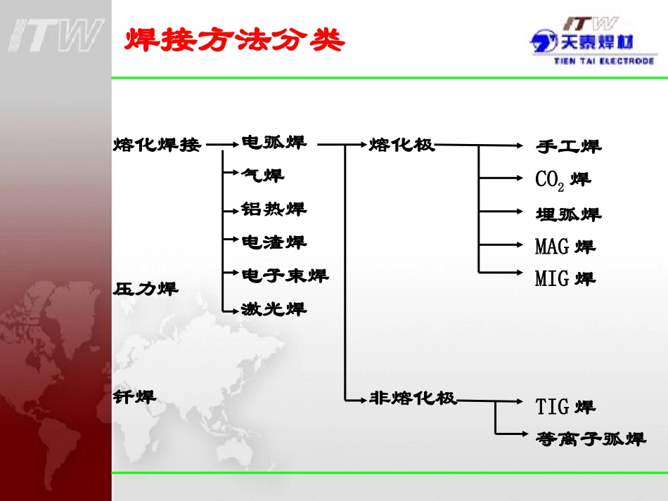 C02气保焊基础知识_第2页