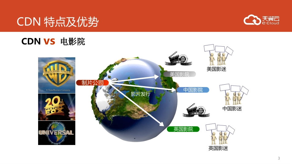 CDN中国电信介绍和营销计划_第3页