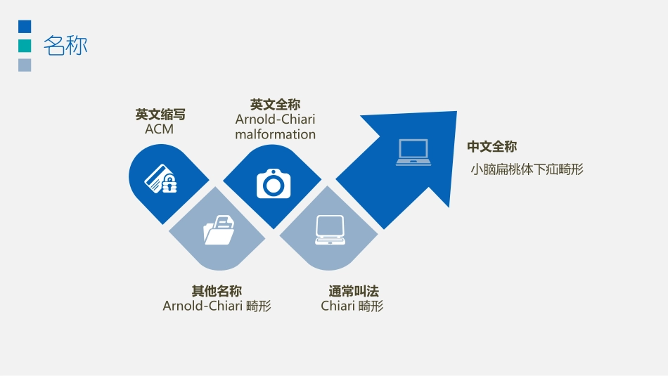 Chiari畸形_第2页