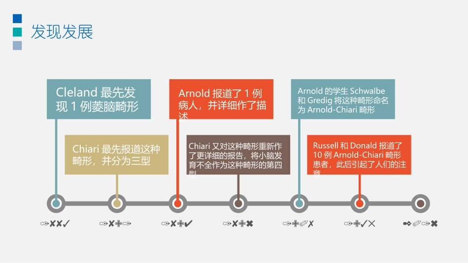 Chiari畸形_第3页