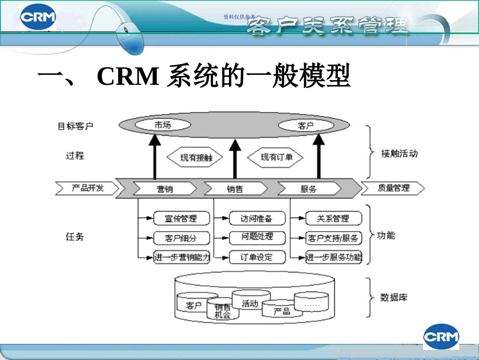 CRM系统结构和设计_第2页
