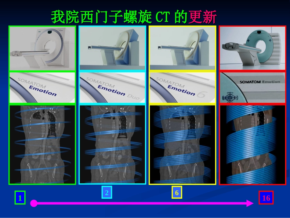 CT层数和排数_第2页