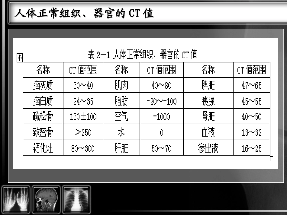 CT基本知识介绍_第3页