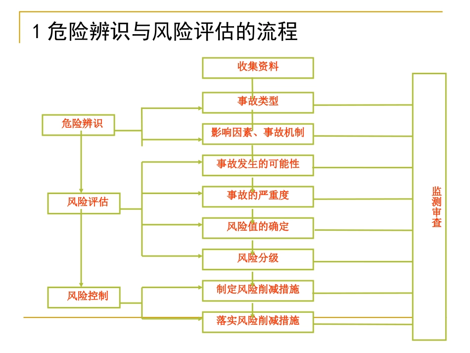 EHS危险辨识及风险评估_第2页