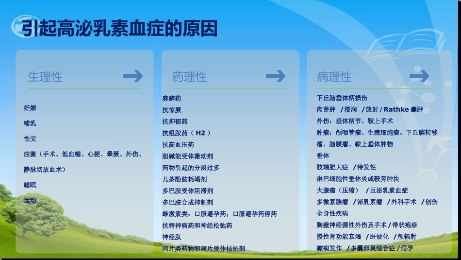 ENDO高催乳素血症诊疗指南_第2页