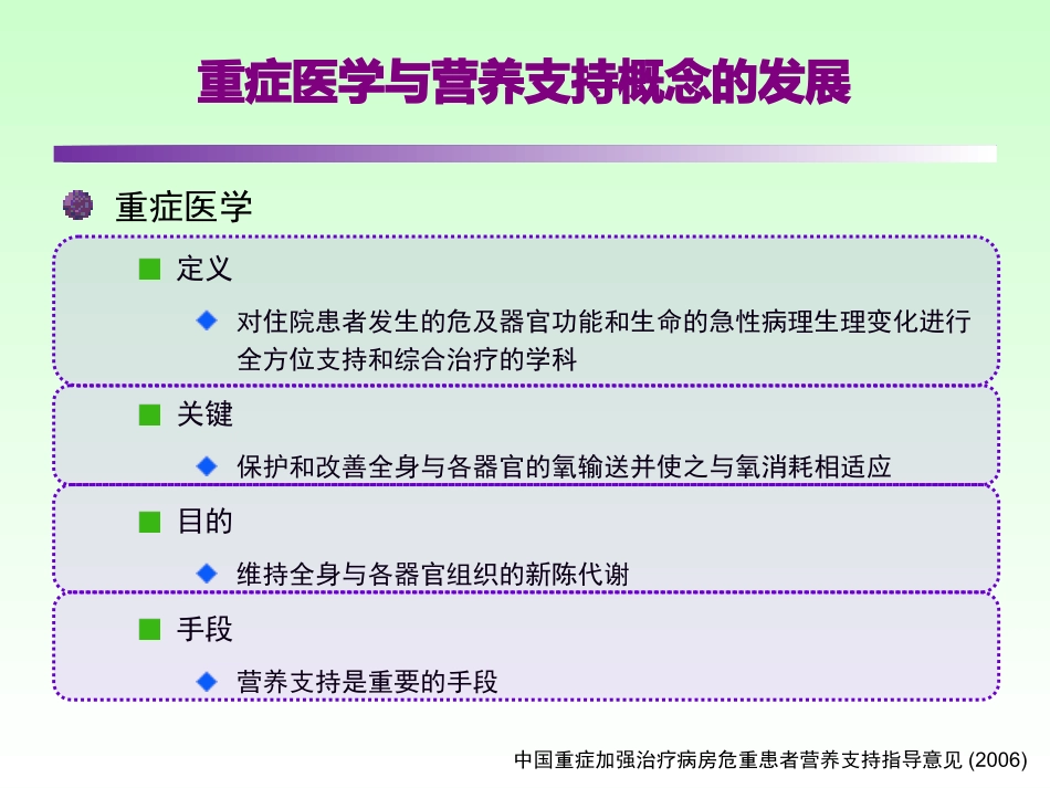ICU患者的肠内营养_第3页