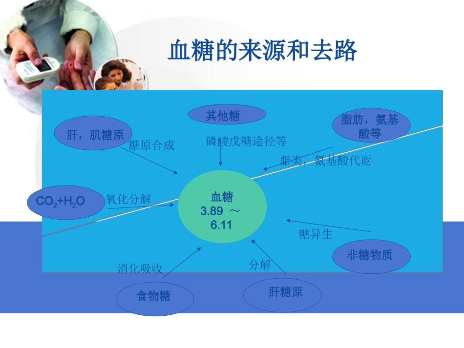 ICU患者的血糖控制_第2页
