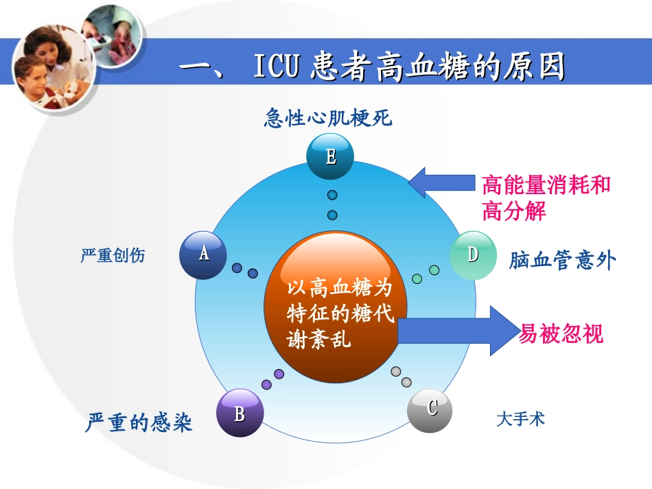 ICU患者的血糖控制_第3页
