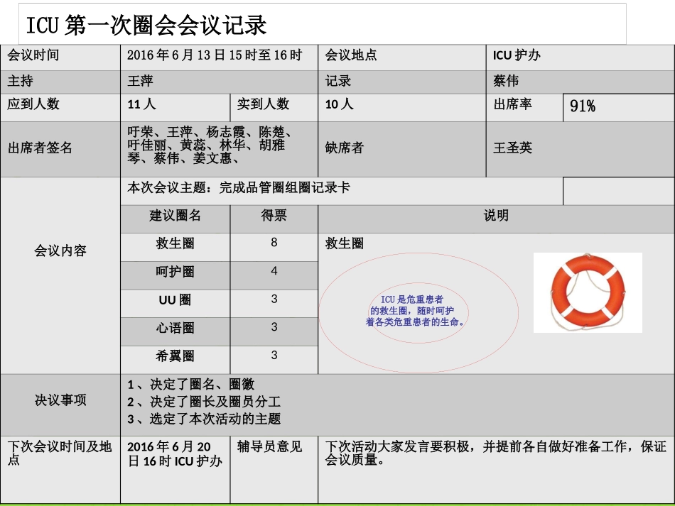 ICU品管圈_第2页