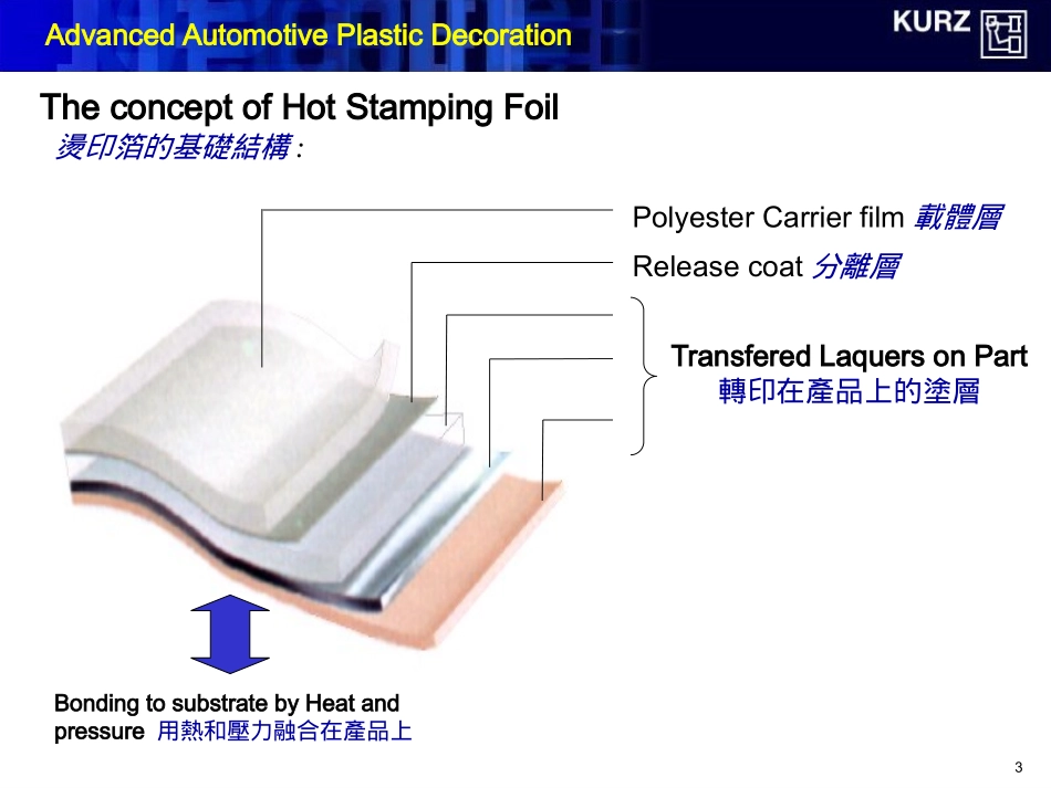 IMD模内装饰_第3页