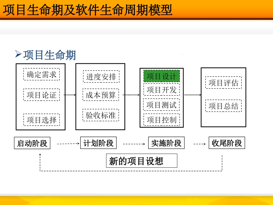 IT系统架构概述_第3页