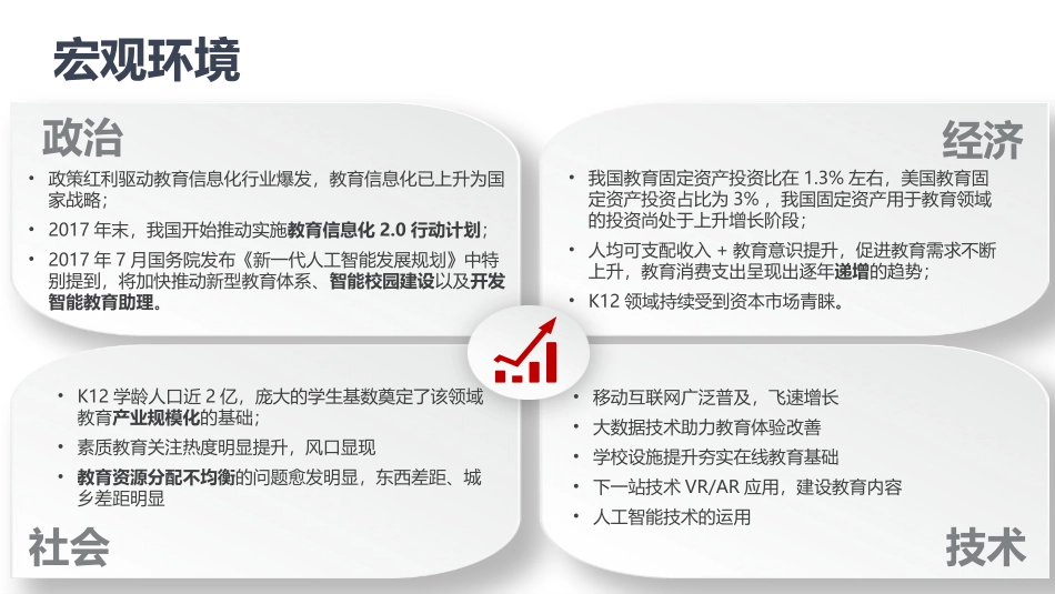 K12互联网教育产品运营规划方案_第3页