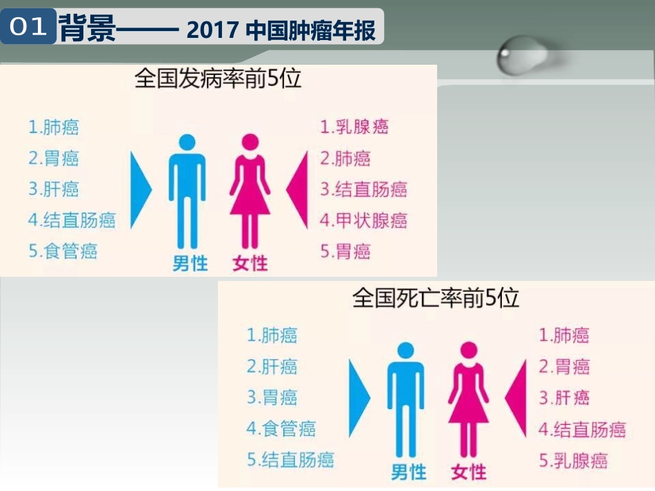 MR成像对肺癌的诊疗价值_第2页
