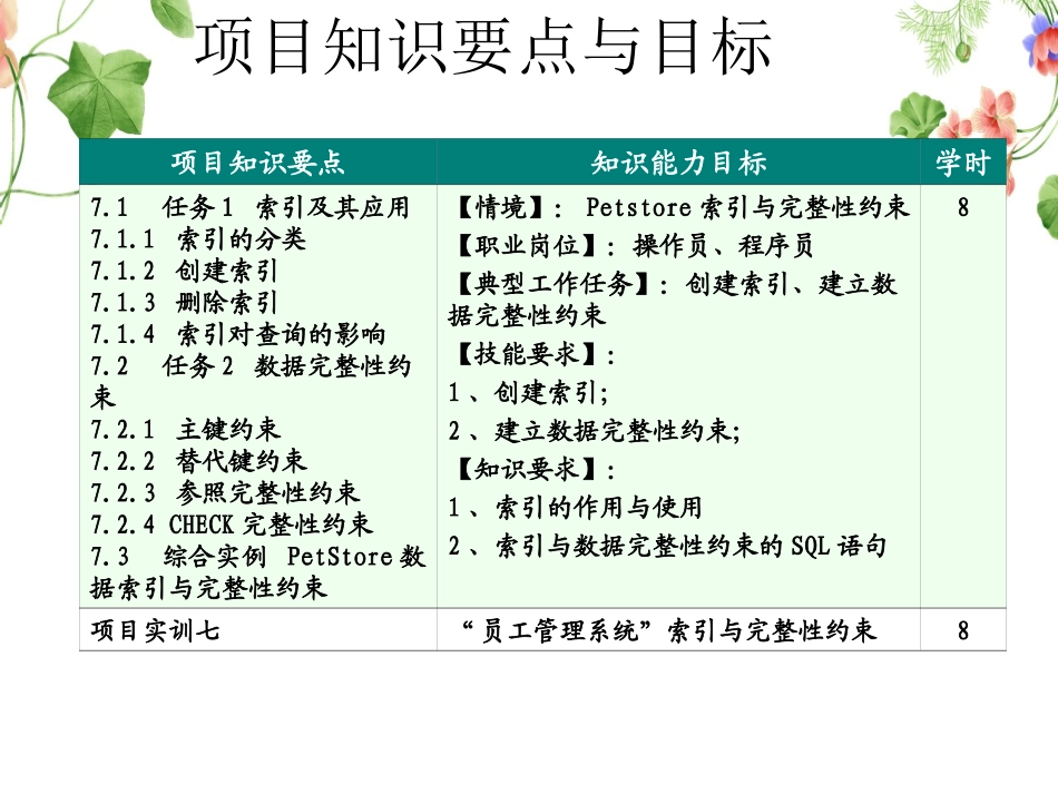 MySQL课件索引和数据完整性约束_第2页