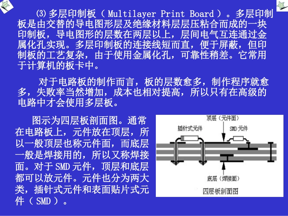 PCB板基础解析_第3页